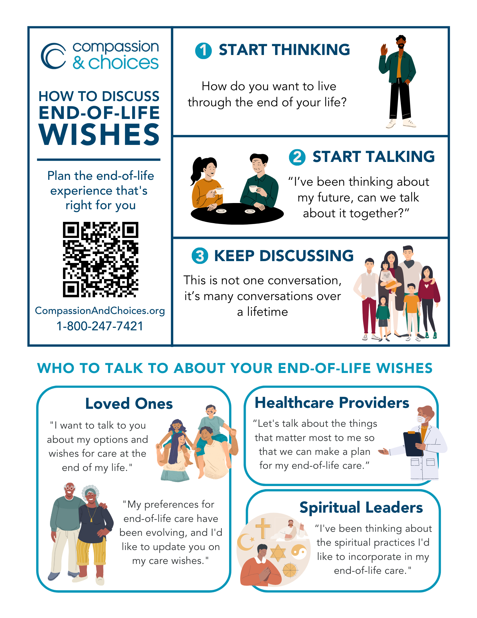 How to Discuss End-of-Life Wishes Flyer